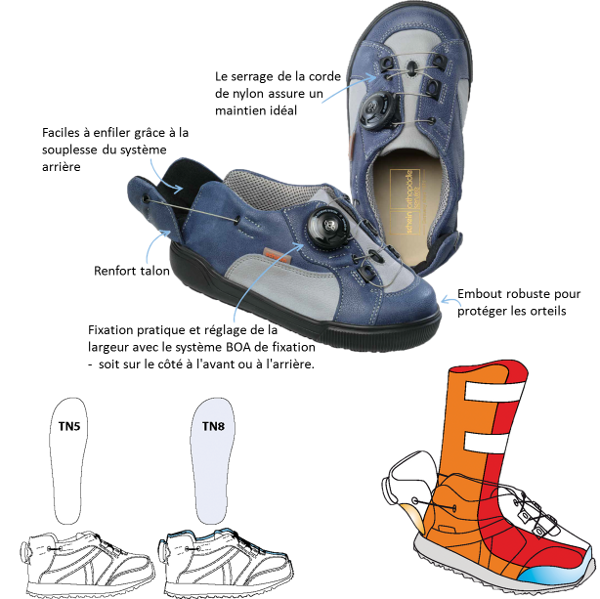 Chaussure orthese Clearance